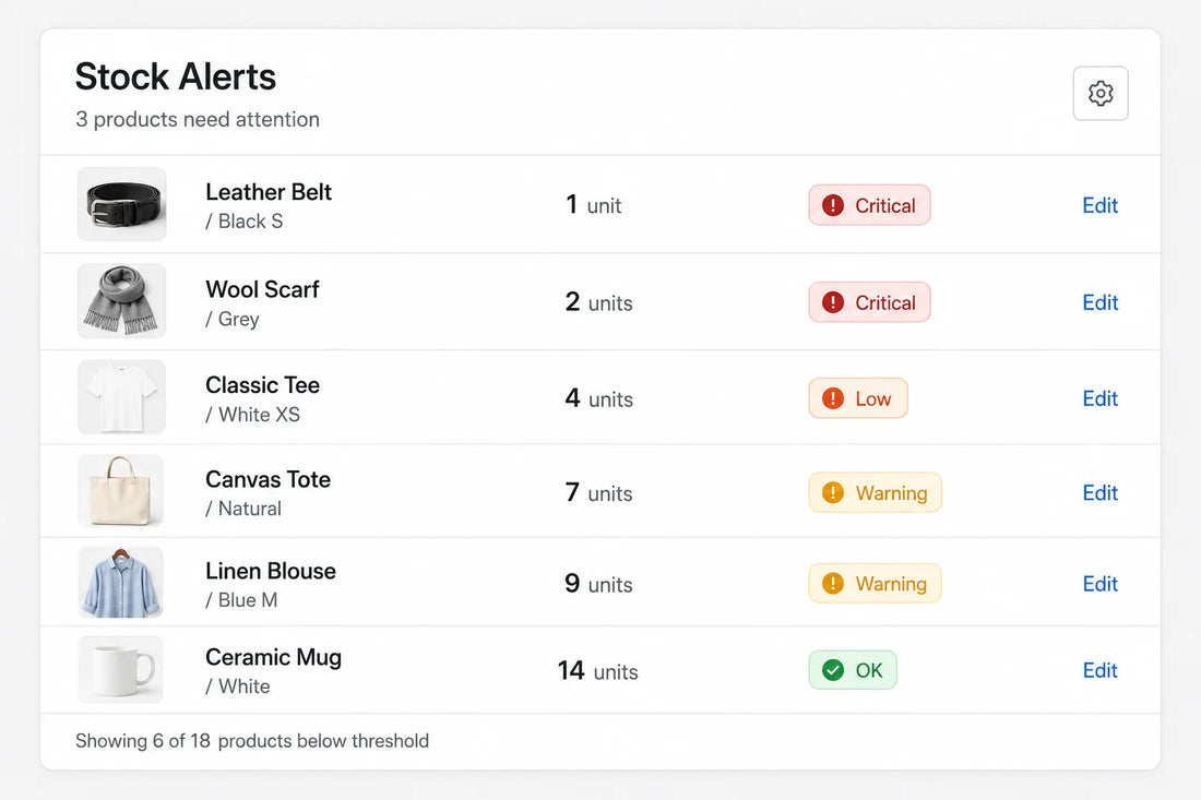 Stock Alerts: Catch Low Inventory Before It Sells Out
